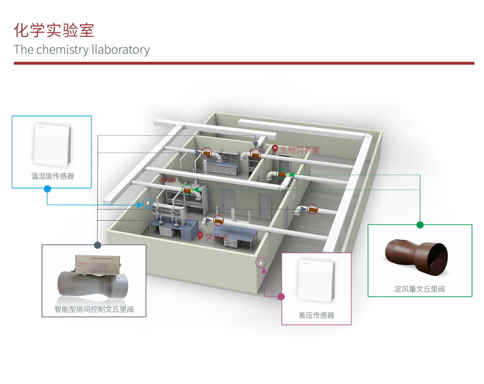 变风量文丘里阀