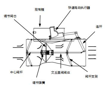 德赛智研