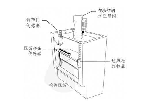 文丘里阀