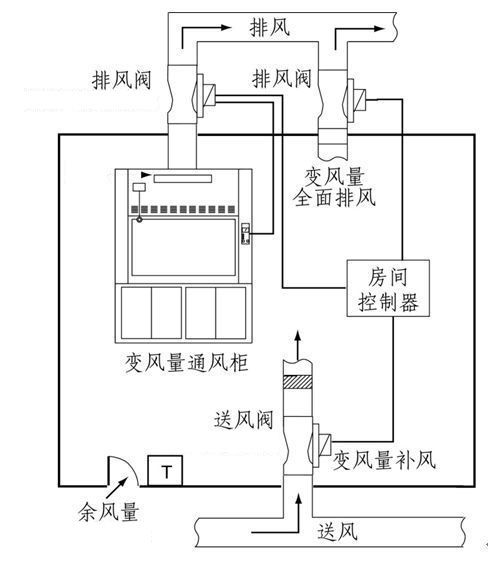 气象仪器与隔离开关与消防排风机控制箱连接