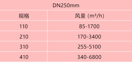 变风量文丘里阀